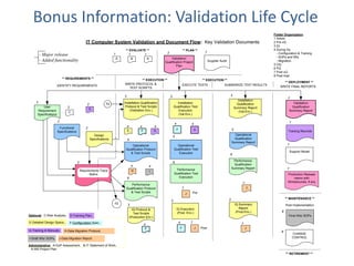 Using Risk Management for Validation | PPTX