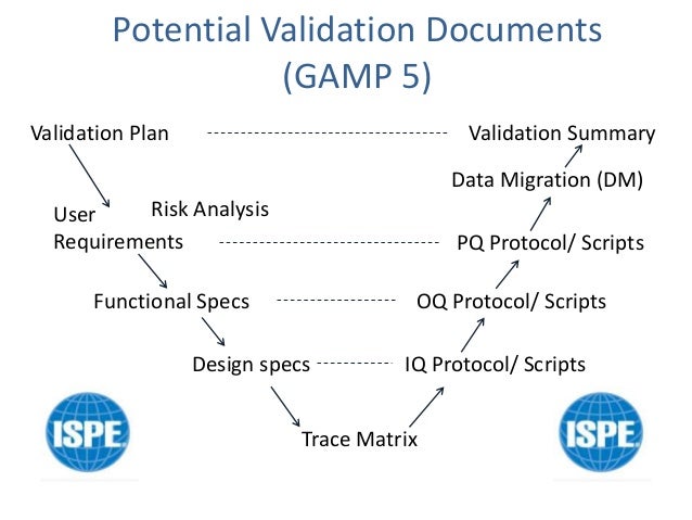 7 Key Principles Of Gamp®5 For Computer System Validation [Video] – ZIGM