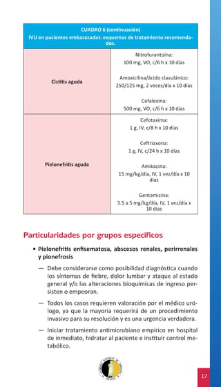 CUADRO 6 (continuación)
IVU en pacientes embarazadas: esquemas de tratamiento recomendados.
Nitrofurantoína:
100 mg, VO, c/6 h x 10 días
Cistitis aguda

Amoxicilina/ácido clavulánico:
250/125 mg, 2 veces/día x 10 días
Cefalexina:
500 mg, VO, c/6 h x 10 días
Cefotaxima:
1 g, IV, c/8 h x 10 días
Ceftriaxona:
1 g, IV, c/24 h x 10 días

Pielonefritis aguda

Amikacina:
15 mg/kg/día, IV, 1 vez/día x 10
días
Gentamicina:
3.5 a 5 mg/kg/día, IV, 1 vez/día x
10 días

Particularidades por grupos específicos
•	 Pielonefritis enfisematosa, abscesos renales, perirrenales
y pionefrosis
—— Debe considerarse como posibilidad diagnóstica cuando
los síntomas de fiebre, dolor lumbar y ataque al estado
general y/o las alteraciones bioquímicas de ingreso persisten o empeoran.
—— Todos los casos requieren valoración por el médico urólogo, ya que la mayoría requerirá de un procedimiento
invasivo para su resolución y es una urgencia verdadera.
—— Iniciar tratamiento antimicrobiano empírico en hospital
de inmediato, hidratar al paciente e instituir control metabólico.

17

 