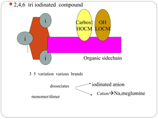 2,4,6 tri iodinated compound
i
i
i
Organic sidechain
3 5 variation various brands
Carboxl
HOCM
OH
LOCM
dissociates iodinated anion
CationNa,meglumine
monomer/dimer
 