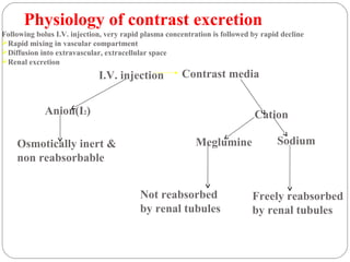 Physiology of contrast excretion
I.V. injection Contrast media
Anion(I2)
Osmotically inert &
non reabsorbable
Cation
Meglumine
Not reabsorbed
by renal tubules
Sodium
Freely reabsorbed
by renal tubules
Following bolus I.V. injection, very rapid plasma concentration is followed by rapid decline
Rapid mixing in vascular compartment
Diffusion into extravascular, extracellular space
Renal excretion
 
