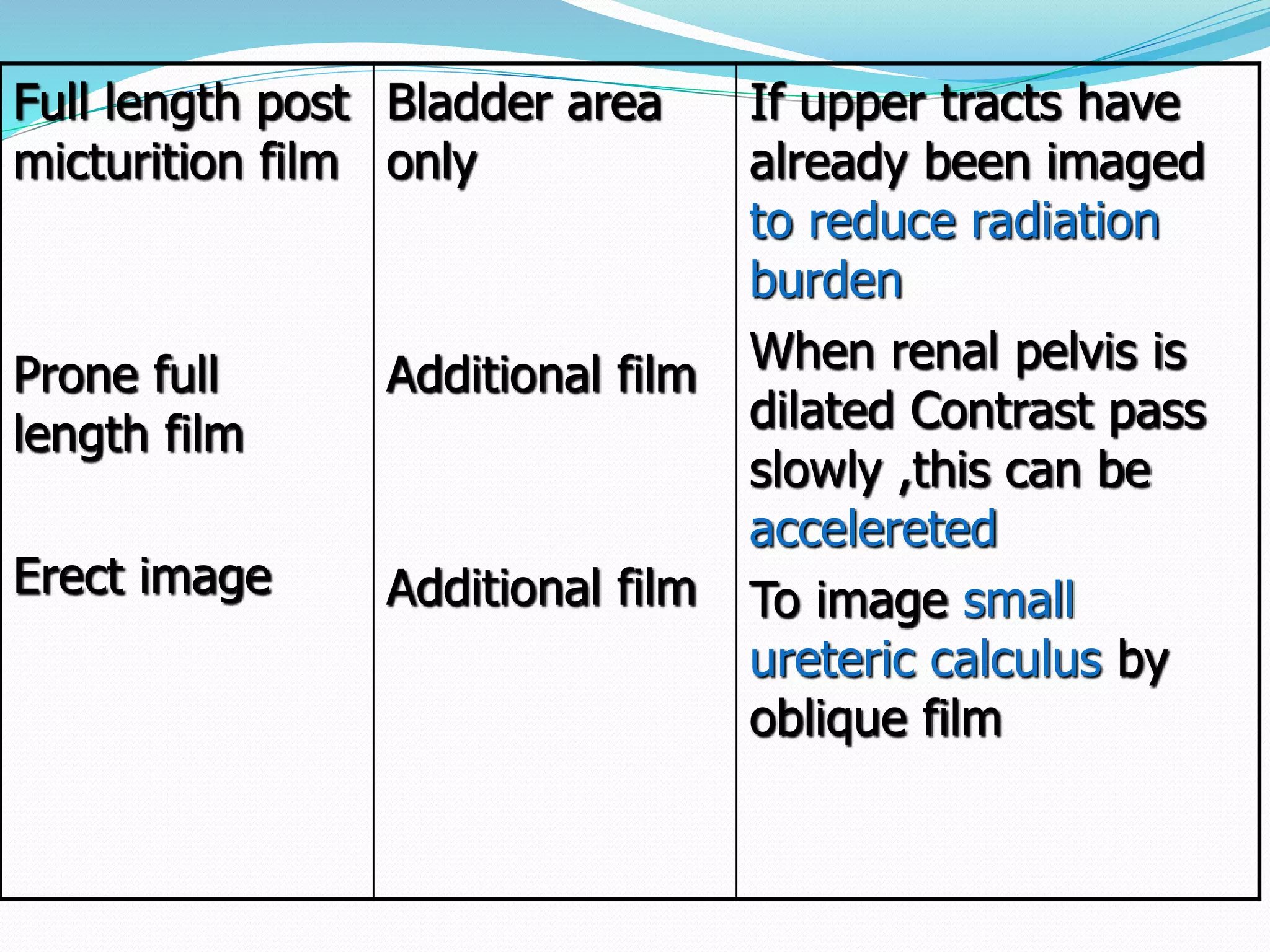 Full length post
micturition film
Prone full
length film
Erect image
Bladder area
only
Additional film
Additional film
If upper tracts have
already been imaged
to reduce radiation
burden
When renal pelvis is
dilated Contrast pass
slowly ,this can be
accelereted
To image small
ureteric calculus by
oblique film
 