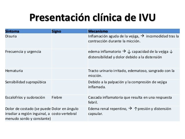 Guia De Practica Clinica De Ivu