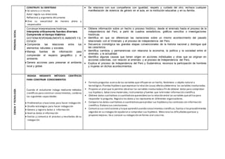 PERSONALSOCIAL
CONSTRUYE SU IDENTIDAD
 Se valora a sí mismo
Autor regula sus emociones
Reflexiona y argumenta éticamente
 Vive su sexualidad de manera plena y
responsable
 Se relaciona con sus compañeros con igualdad, respeto y cuidado del otro; rechaza cualquier
manifestación de violencia de género en el aula, en la institución educativa y en su familia.
Construye interpretaciones históricas.
Interpreta críticamente fuentes diversas.
Comprende el tiempo histórico
GESTIONA RESPONSABLEMENTE EL AMBIENTE Y EL
ESPACIO
 Comprende las relaciones entre los
elementos naturales y sociales.
 Maneja fuentes de información para
comprender el espacio geográfico y el
ambiente.
 Genera acciones para preservar el ambiente
local y global.
 Obtiene información sobre un hecho o proceso histórico, desde el virreinato hasta el proceso de la
independencia del Perú, a partir de cuadros estadísticos, gráficos sencillos o investigaciones
históricas.
 Identifica en que se diferencian las narraciones sobre un mismo acontecimiento del pasado
relacionado con el Virreinato y el proceso de independencia del Perú.
 Secuencia cronológica las grandes etapas convencionales de la historia nacional y distingue qué
las caracteriza.
 Identifica cambios y permanencias con relaciona la economía, la política y la sociedad entre el
virreinato y la actualidad.
 Identifica algunas causas que tienen origen en acciones individuales y otras que se originan en
acciones colectivas, con relación al virreinato y al proceso de Independencia del Perú.
 Explica el proceso de Independencia del Perú y Sudamérica; reconoce la participación de hombres
y mujeres en dichos acontecimientos.
CIENCIAYTECNOLOGÍA
INDAGA MEDIANTE MÉTODOS CIENTÍFICOS
PARA CONSTRUIR CONOCIMIENTOS
Cuando el estudiante indaga mediante métodos
científicos para construir conocimientos, combina
las siguientes capacidades:
 Problematiza situaciones para hacer indagación
 Diseña estrategias para hacer indagación
 Genera y registra datos e información
 Analiza datos e información
 Evalúa y comunica el proceso y resultados de su
indagación
• Formula preguntas acerca de las variables queinfluyen en un hecho, fenómeno u objeto natural o
tecnológico.Plantea hipótesis que expresan la relación causa-efecto y determina las variables involucradas.
• Propone un plan que le permita observar las variables involucradasa fin de obtener datos para comprobar
sus hipótesis.Selecciona materiales,instrumentos y fuentes que lebrinden información científica.
• Obtiene datos cualitativos o cuantitativosqueevidencian la relación entre las variables queutiliza para
responder la pregunta. Registra los datos y los representa en diferentes organizadores.
• Compara los datos cualitativos o cuantitativosparaprobar sus hipótesisy las contrasta con información
científica.Elabora sus conclusiones.
• Comunica sus conclusiones y lo que aprendió usando conocimientos científicos.Evalúa si losprocedimientos
seguidos en su indagación ayudaron a comprobar sus hipótesis. Menciona las dificultadesquetuvo y
propone mejoras. Da a conocer su indagación en forma oral o escrita.
 