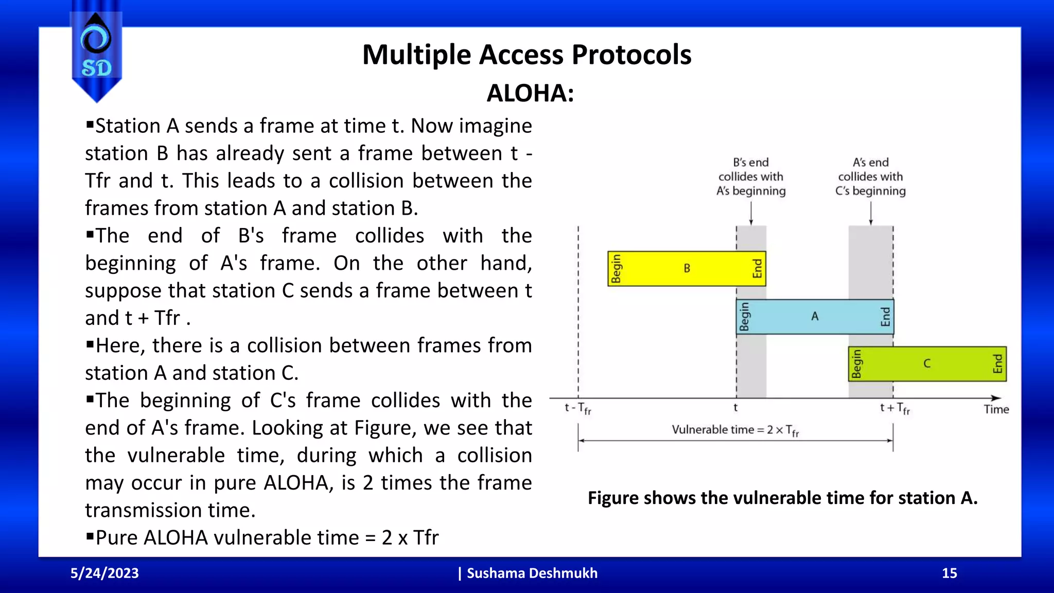 Multiple Access Protocols
ALOHA:
5/24/2023 | Sushama Deshmukh 15
Station A sends a frame at time t. Now imagine
station B has already sent a frame between t -
Tfr and t. This leads to a collision between the
frames from station A and station B.
The end of B's frame collides with the
beginning of A's frame. On the other hand,
suppose that station C sends a frame between t
and t + Tfr .
Here, there is a collision between frames from
station A and station C.
The beginning of C's frame collides with the
end of A's frame. Looking at Figure, we see that
the vulnerable time, during which a collision
may occur in pure ALOHA, is 2 times the frame
transmission time.
Pure ALOHA vulnerable time = 2 x Tfr
Figure shows the vulnerable time for station A.
 
