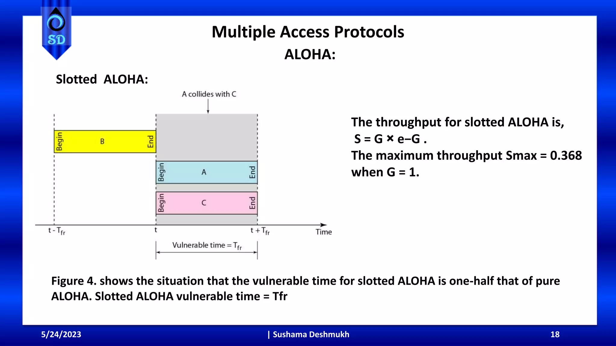 Multiple Access Protocols
ALOHA:
5/24/2023 | Sushama Deshmukh 18
Slotted ALOHA:
Figure 4. shows the situation that the vulnerable time for slotted ALOHA is one-half that of pure
ALOHA. Slotted ALOHA vulnerable time = Tfr
The throughput for slotted ALOHA is,
S = G × e−G .
The maximum throughput Smax = 0.368
when G = 1.
 