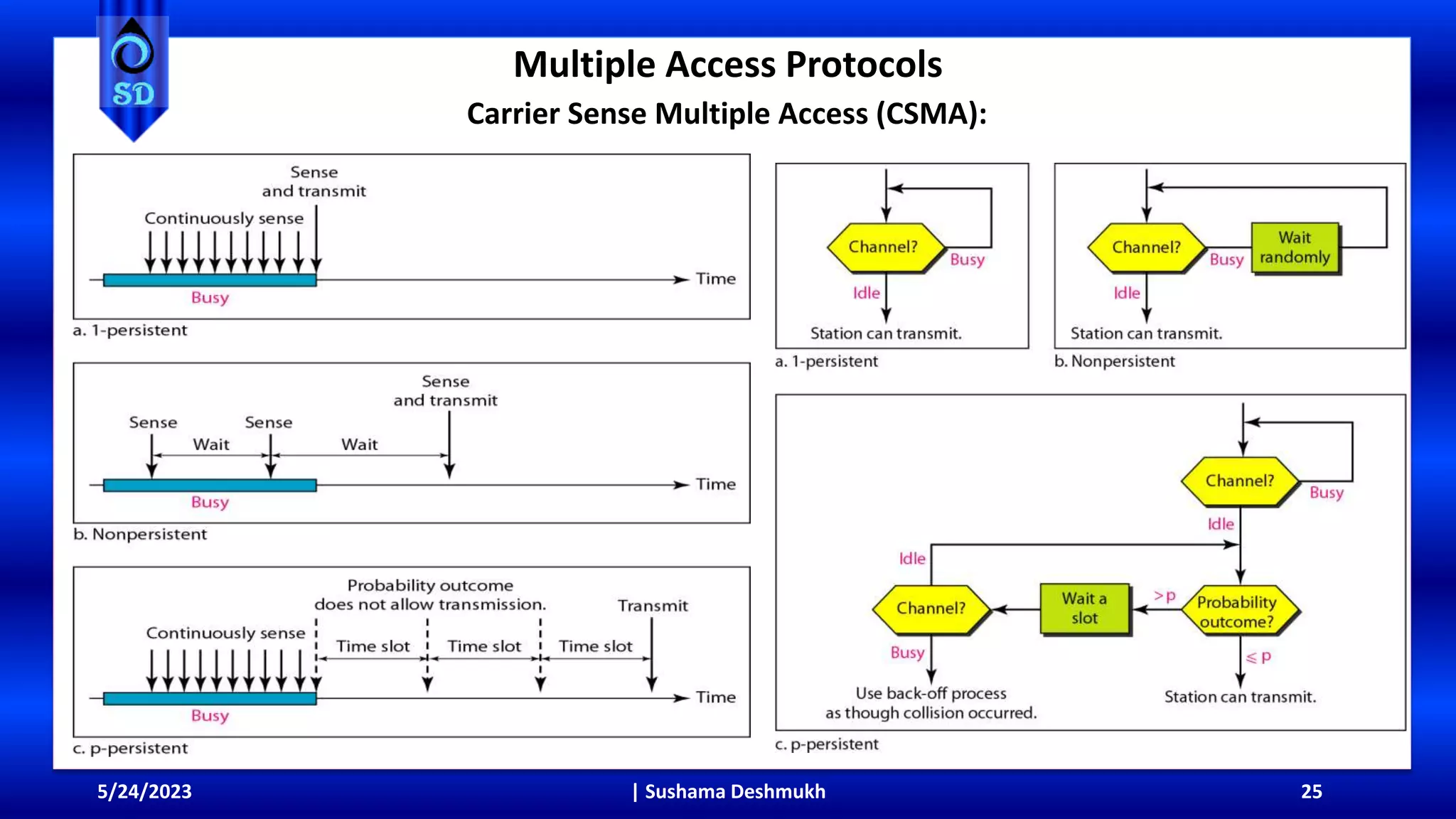 Multiple Access Protocols
5/24/2023 | Sushama Deshmukh 25
Carrier Sense Multiple Access (CSMA):
 