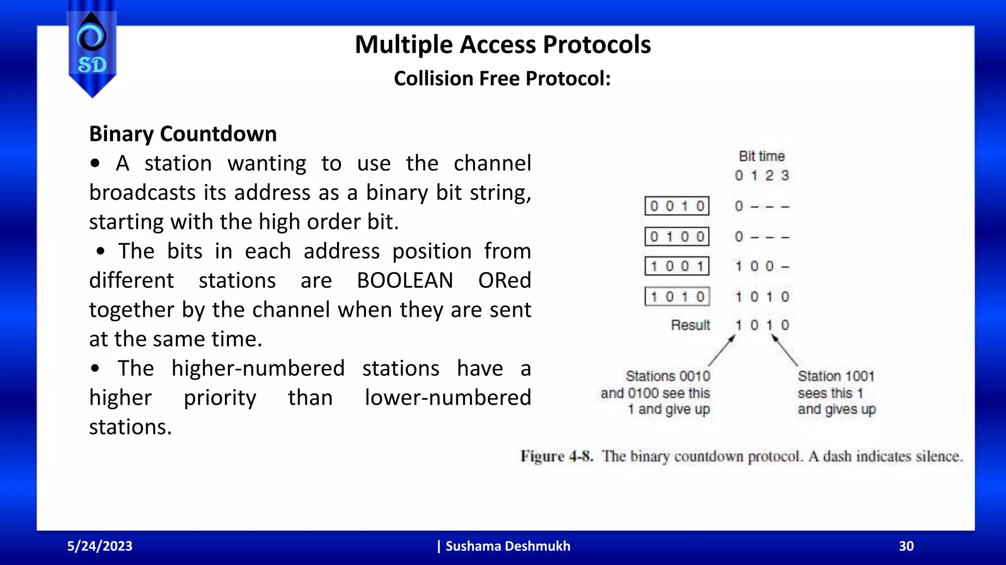 Multiple Access Protocols
5/24/2023 | Sushama Deshmukh 30
Collision Free Protocol:
Binary Countdown
• A station wanting to use the channel
broadcasts its address as a binary bit string,
starting with the high order bit.
• The bits in each address position from
different stations are BOOLEAN ORed
together by the channel when they are sent
at the same time.
• The higher-numbered stations have a
higher priority than lower-numbered
stations.
 