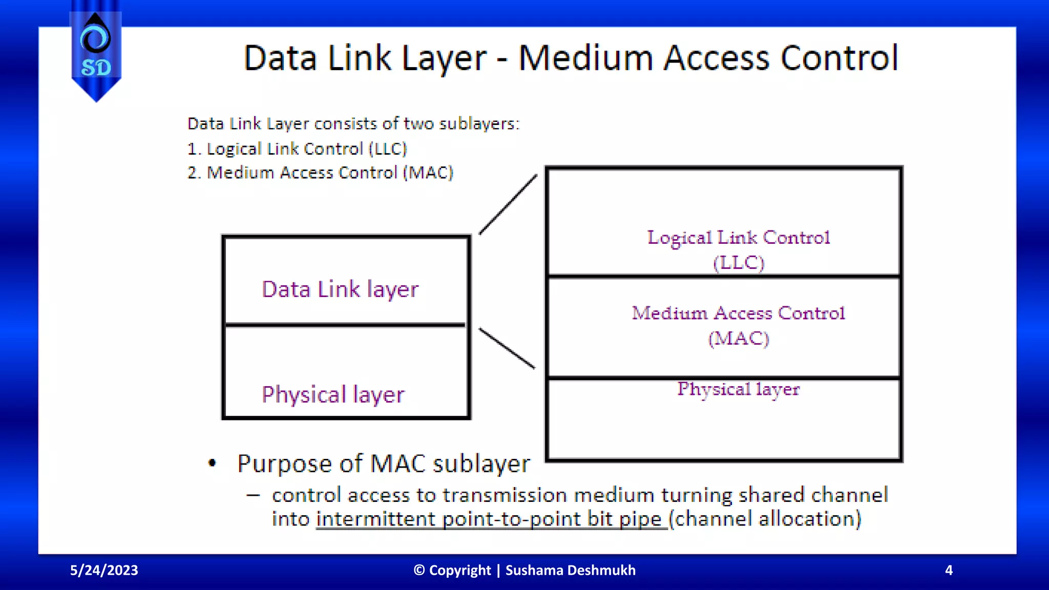5/24/2023 © Copyright | Sushama Deshmukh 4
 