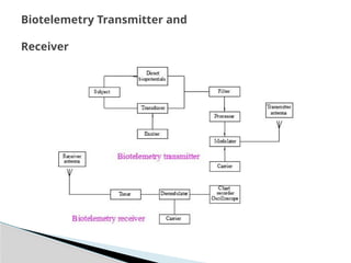 iv_unit.pptx physical medicine and biotelemetry 4th year biomedical ...
