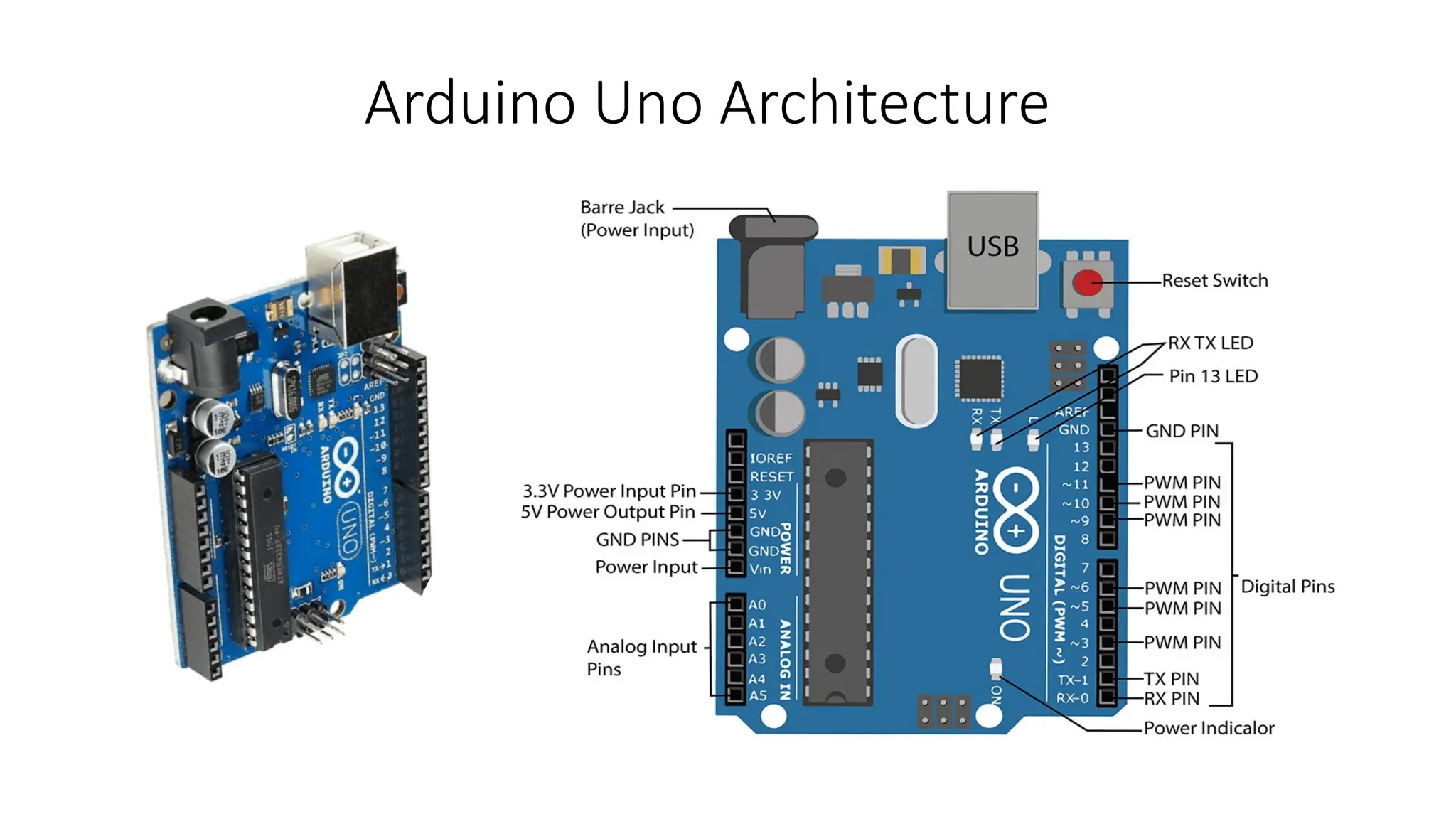 Arduino Uno Architecture 