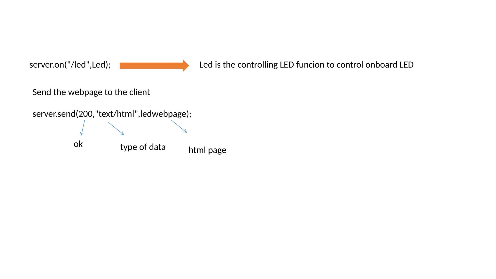 server.on("/led",Led); Led is the controlling LED funcion to control onboard LED Send the webpage to the client server.send(200,"text/html",ledwebpage); ok type of data html page 