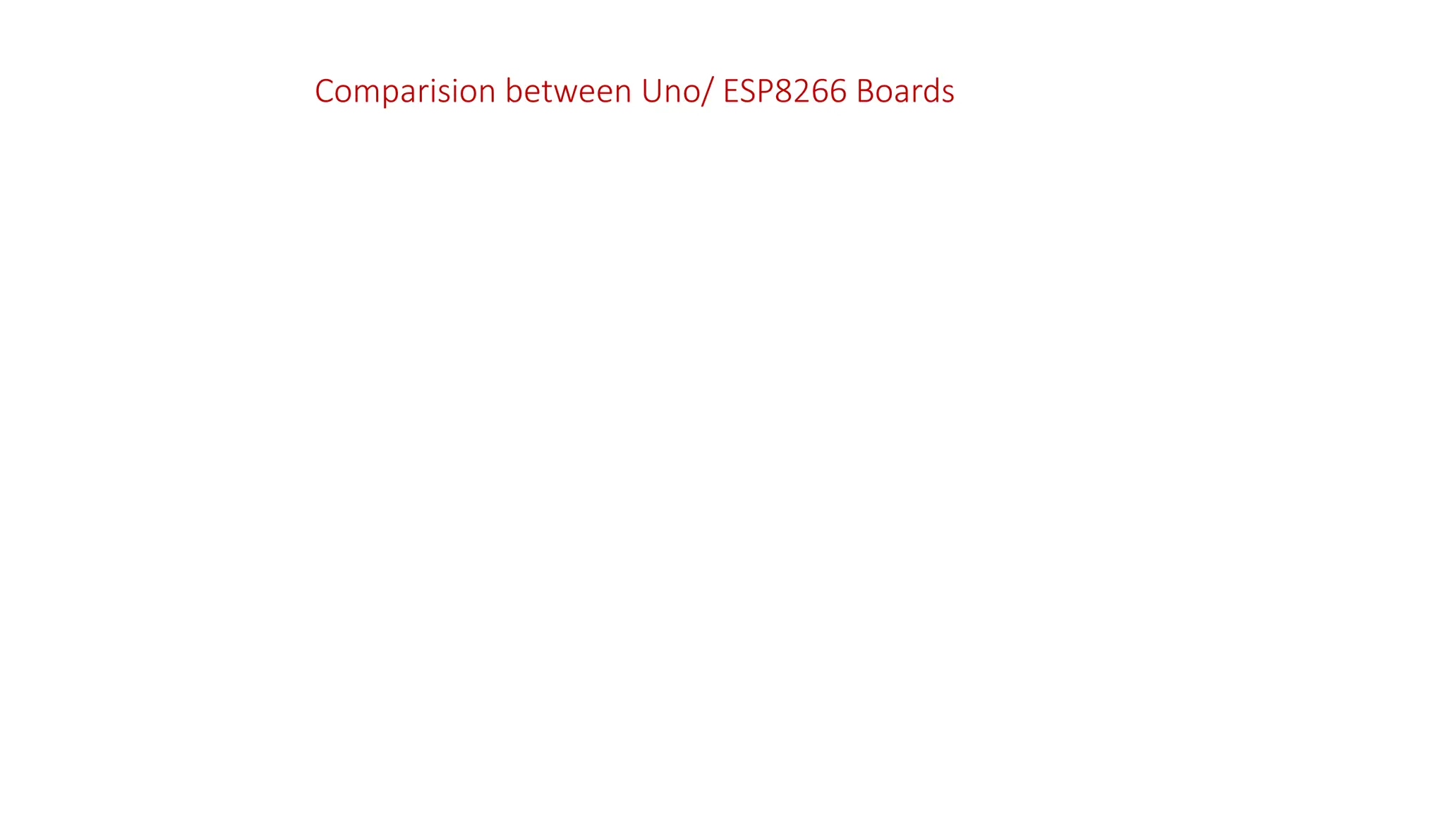 Comparision between Uno/ ESP8266 Boards 