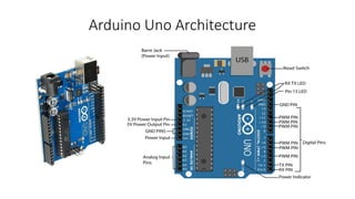 INTODUCTION OF IOT AND INTERFACING WITH ARDUINO UNO | PPTX