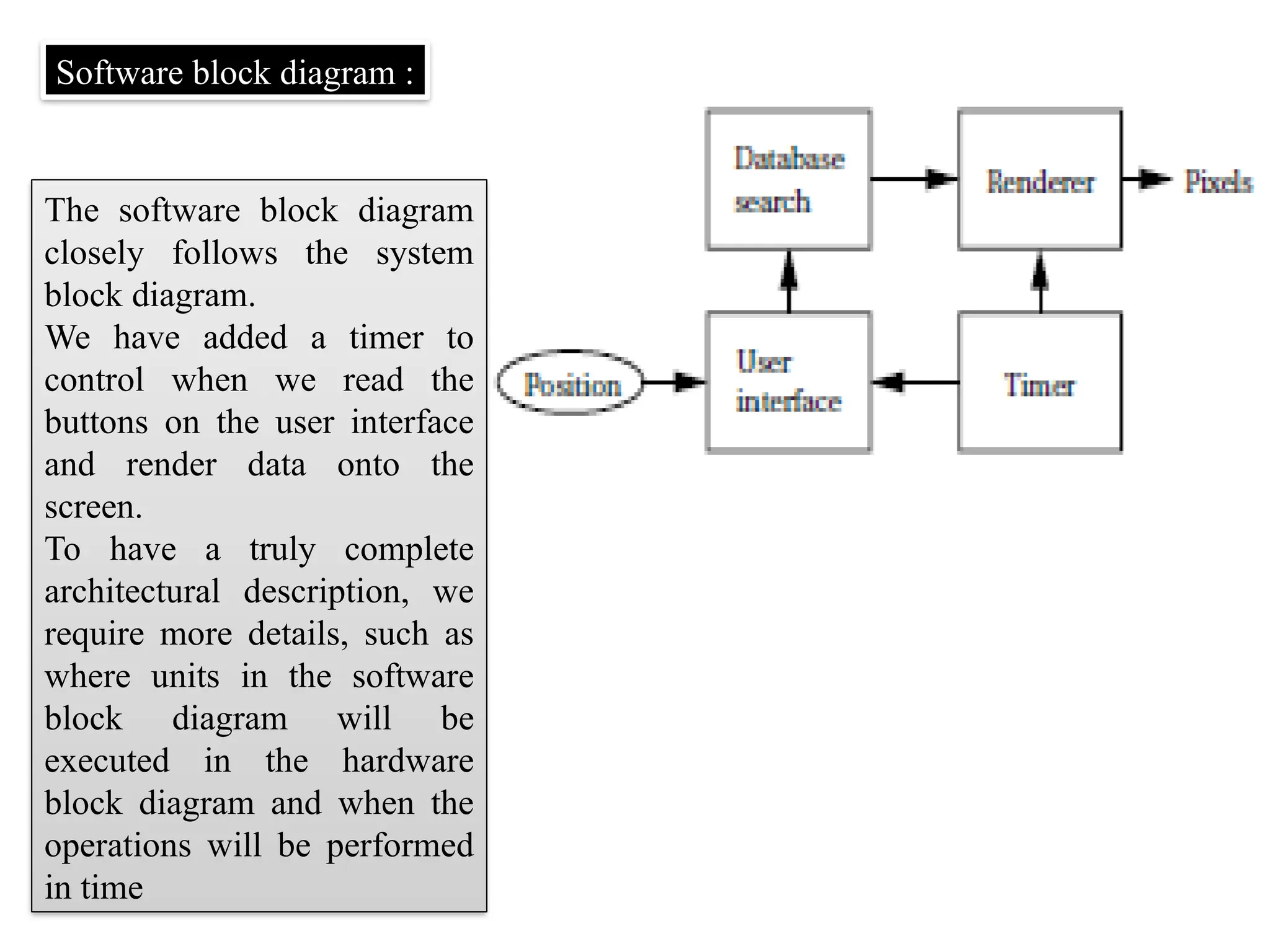 Software block diagram :
The software block diagram
closely follows the system
block diagram.
We have added a timer to
control when we read the
buttons on the user interface
and render data onto the
screen.
To have a truly complete
architectural description, we
require more details, such as
where units in the software
block diagram will be
executed in the hardware
block diagram and when the
operations will be performed
in time
 
