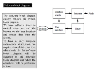 Software block diagram :
The software block diagram
closely follows the system
block diagram.
We have added a timer to
control when we read the
buttons on the user interface
and render data onto the
screen.
To have a truly complete
architectural description, we
require more details, such as
where units in the software
block diagram will be
executed in the hardware
block diagram and when the
operations will be performed
in time
 