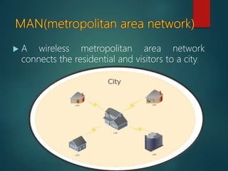  A wireless metropolitan area network
connects the residential and visitors to a city.
 