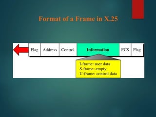 Format of a Frame in X.25
 