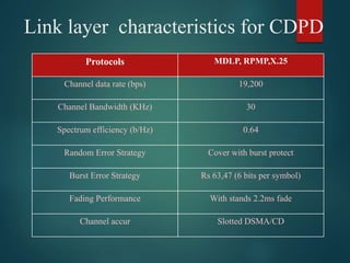 Link layer characteristics for CDPD
Protocols MDLP, RPMP,X.25
Channel data rate (bps) 19,200
Channel Bandwidth (KHz) 30
Spectrum efficiency (b/Hz) 0.64
Random Error Strategy Cover with burst protect
Burst Error Strategy Rs 63,47 (6 bits per symbol)
Fading Performance With stands 2.2ms fade
Channel accur Slotted DSMA/CD
 
