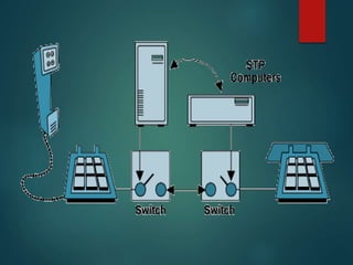 INTRODUCTION TO WIRELESS NETWORKING