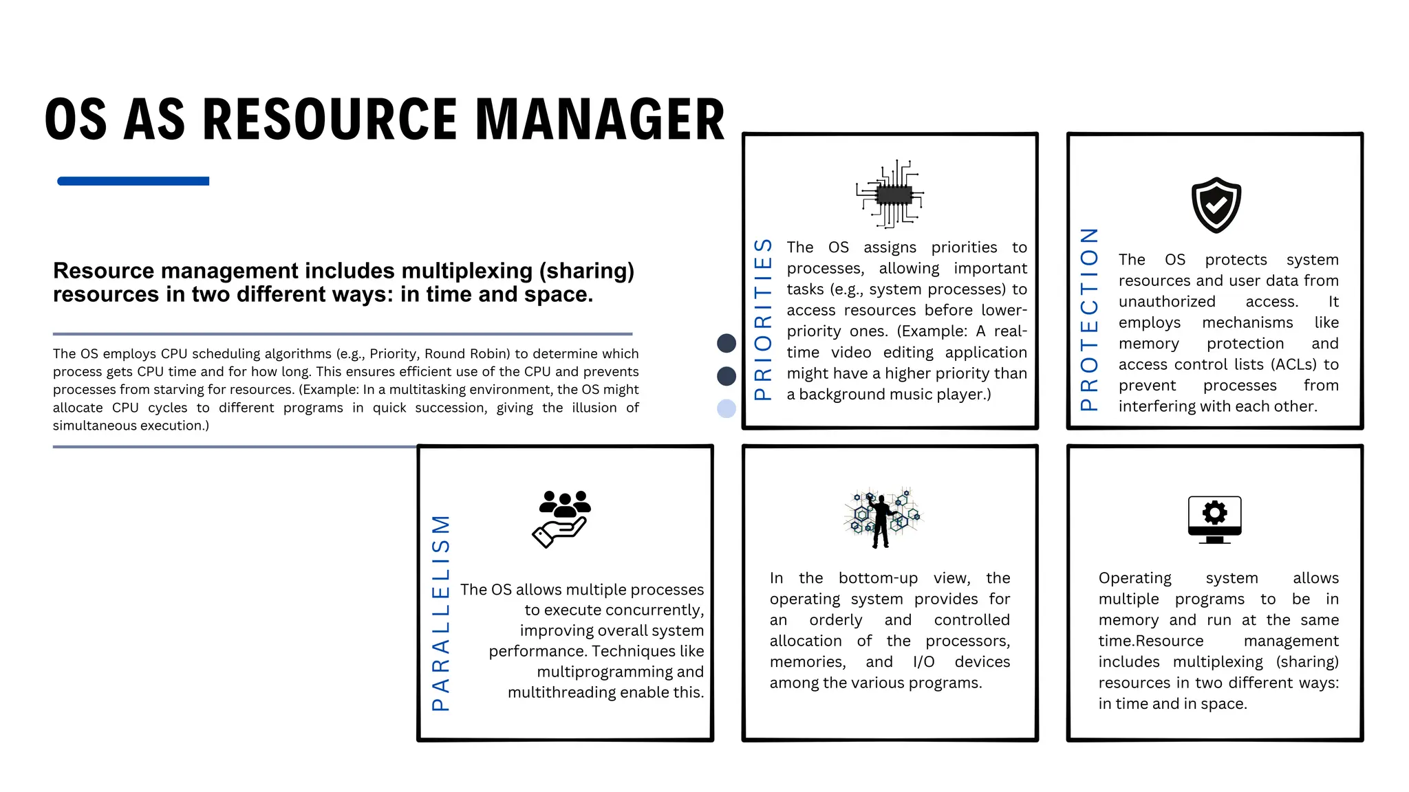 OS AS RESOURCE MANAGER
Resource management includes multiplexing (sharing)
resources in two different ways: in time and space.
The OS employs CPU scheduling algorithms (e.g., Priority, Round Robin) to determine which
process gets CPU time and for how long. This ensures efficient use of the CPU and prevents
processes from starving for resources. (Example: In a multitasking environment, the OS might
allocate CPU cycles to different programs in quick succession, giving the illusion of
simultaneous execution.)
The OS assigns priorities to
processes, allowing important
tasks (e.g., system processes) to
access resources before lower-
priority ones. (Example: A real-
time video editing application
might have a higher priority than
a background music player.)
The OS protects system
resources and user data from
unauthorized access. It
employs mechanisms like
memory protection and
access control lists (ACLs) to
prevent processes from
interfering with each other.
In the bottom-up view, the
operating system provides for
an orderly and controlled
allocation of the processors,
memories, and I/O devices
among the various programs.
The OS allows multiple processes
to execute concurrently,
improving overall system
performance. Techniques like
multiprogramming and
multithreading enable this.
Operating system allows
multiple programs to be in
memory and run at the same
time.Resource management
includes multiplexing (sharing)
resources in two different ways:
in time and in space.
P
R
I
O
R
I
T
I
E
S
P
R
O
T
E
C
T
I
O
N
P
A
R
A
L
L
E
L
I
S
M
 