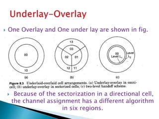  One Overlay and One under lay are shown in fig.
 Because of the sectorization in a directional cell,
the channel assignment has a different algorithm
in six regions.
 