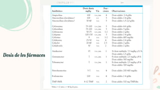 Dosis de los fármacos
 