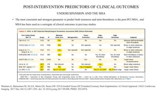 POST-INTERVENTION PREDICTORS OF CLINICAL OUTCOMES
UNDEREXPANSION AND THE MSA
• The most consistent and strongest parameter to predict both restenosis and stent thrombosis is the post-PCI MSA , and
MSA has been used as a surrogate of clinical outcomes in previous studies
Maehara A, Matsumura M, Ali ZA, Mintz GS, Stone GW. IVUS-Guided Versus OCT-Guided Coronary Stent Implantation: A Critical Appraisal. JACC Cardiovasc
Imaging. 2017 Dec;10(12):1487-1503. doi: 10.1016/j.jcmg.2017.09.008. PMID: 29216976.
 