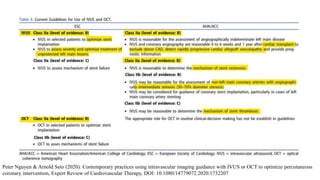 Peter Nguyen & Arnold Seto (2020): Contemporary practices using intravascular imaging guidance with IVUS or OCT to optimize percutaneous
coronary intervention, Expert Review of Cardiovascular Therapy, DOI: 10.1080/14779072.2020.1732207
 