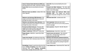 IVUS v/s OCT for Coronary Revascularization