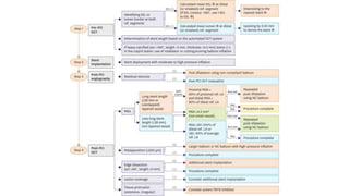 IVUS v/s OCT for Coronary Revascularization