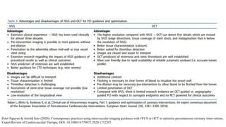 Peter Nguyen & Arnold Seto (2020): Contemporary practices using intravascular imaging guidance with IVUS or OCT to optimize percutaneous coronary intervention,
Expert Review of Cardiovascular Therapy, DOI: 10.1080/14779072.2020.1732207
 
