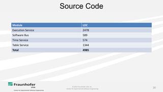 © 2014 Fraunhofer USA, Inc.
Center for Experimental Software Engineering
20
Source Code
Module LOC
Execution Service 2478
Software Bus 589
Time Service 574
Table Service 1344
Total 4985
 