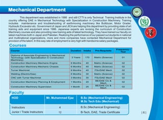 Ctti Map Prospectus of CTTI | PDF