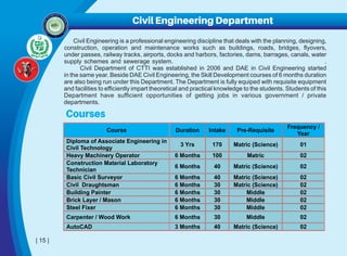 Ctti Map Prospectus of CTTI | PDF