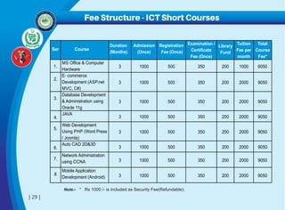 Ctti Map Prospectus of CTTI | PDF