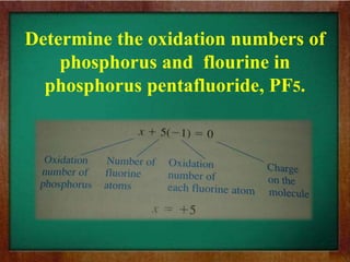 Determine the oxidation numbers of
phosphorus and flourine in
phosphorus pentafluoride, PF5.
 