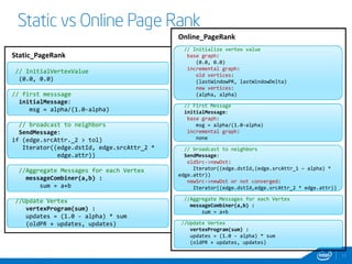 Static vs Online Page Rank 
11 
Static_PageRank 
// InitialVertexValue 
(0.0, 0.0) 
// first messsage 
initialMessage: 
msg = alpha/(1.0-alpha) 
// broadcast to neighbors 
SendMessage: 
if (edge.srcAttr._2 > tol) 
Iterator((edge.dstId, edge.srcAttr_2 * 
edge.attr)) 
//Aggregate Messages for each Vertex 
messageCombiner(a,b) : 
sum = a+b 
//Update Vertex 
vertexProgram(sum) : 
updates = (1.0 - alpha) * sum 
(oldPR + updates, updates) 
Online_PageRank 
// Initialize vertex value 
base graph: 
(0.0, 0.0) 
incremental graph: 
old vertices: 
(lastWindowPR, lastWindowDelta) 
new vertices: 
(alpha, alpha) 
// First Message 
initialMessage: 
base graph: 
msg = alpha/(1.0-alpha) 
incremental graph: 
none 
// broadcast to neighbors 
SendMessage: 
oldSrc->newDst: 
Iterator((edge.dstId,(edge.srcAttr_1 – alpha) * 
edge.attr)) 
newSrc->newDst or not converged: 
Iterator((edge.dstId,edge.srcAttr_2 * edge.attr)) 
//Aggregate Messages for each Vertex 
messageCombiner(a,b) : 
sum = a+b 
//Update Vertex 
vertexProgram(sum) : 
updates = (1.0 - alpha) * sum 
(oldPR + updates, updates) 
 