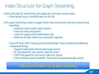 8 6 
 
10 6  
Dst Data 
2  
5  
9  
2 	 
3 
 
3  
5  