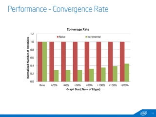 8 

 8 
 10 
 3 
Unique 
Dst 
Idx 
2 0 
3 2 
5 4 
6 6 
9 8 
CSC 
 