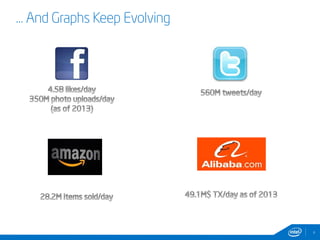 … And Graphs Keep Evolving 
4 
 