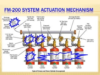 How Fire Extinguishers Work