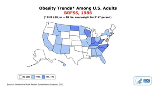 Source: Behavioral Risk Factor Surveillance System, CDC.
Obesity Trends* Among U.S. Adults
BRFSS, 1986
(*BMI ≥30, or ~ 30 lbs. overweight for 5’ 4” person)
No Data <10% 10%–14%
 