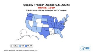 Source: Behavioral Risk Factor Surveillance System, CDC.
Obesity Trends* Among U.S. Adults
BRFSS, 1989
(*BMI ≥30, or ~ 30 lbs. overweight for 5’ 4” person)
No Data <10% 10%–14%
 