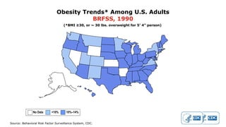 Source: Behavioral Risk Factor Surveillance System, CDC.
Obesity Trends* Among U.S. Adults
BRFSS, 1990
(*BMI ≥30, or ~ 30 lbs. overweight for 5’ 4” person)
No Data <10% 10%–14%
 