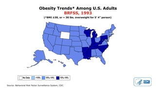 Source: Behavioral Risk Factor Surveillance System, CDC.
Obesity Trends* Among U.S. Adults
BRFSS, 1993
(*BMI ≥30, or ~ 30 lbs. overweight for 5’ 4” person)
No Data <10% 10%–14% 15%–19%
 