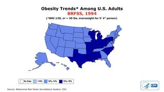Source: Behavioral Risk Factor Surveillance System, CDC.
Obesity Trends* Among U.S. Adults
BRFSS, 1994
(*BMI ≥30, or ~ 30 lbs. overweight for 5’ 4” person)
No Data <10% 10%–14% 15%–19%
 