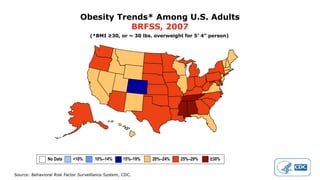 Source: Behavioral Risk Factor Surveillance System, CDC.
Obesity Trends* Among U.S. Adults
BRFSS, 2007
(*BMI ≥30, or ~ 30 lbs. overweight for 5’ 4” person)
No Data <10% 10%–14% 15%–19% 20%–24% 25%–29% ≥30%
 