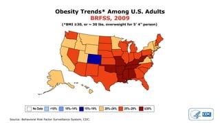 Source: Behavioral Risk Factor Surveillance System, CDC.
Obesity Trends* Among U.S. Adults
BRFSS, 2009
(*BMI ≥30, or ~ 30 lbs. overweight for 5’ 4” person)
No Data <10% 10%–14% 15%–19% 20%–24% 25%–29% ≥30%
 