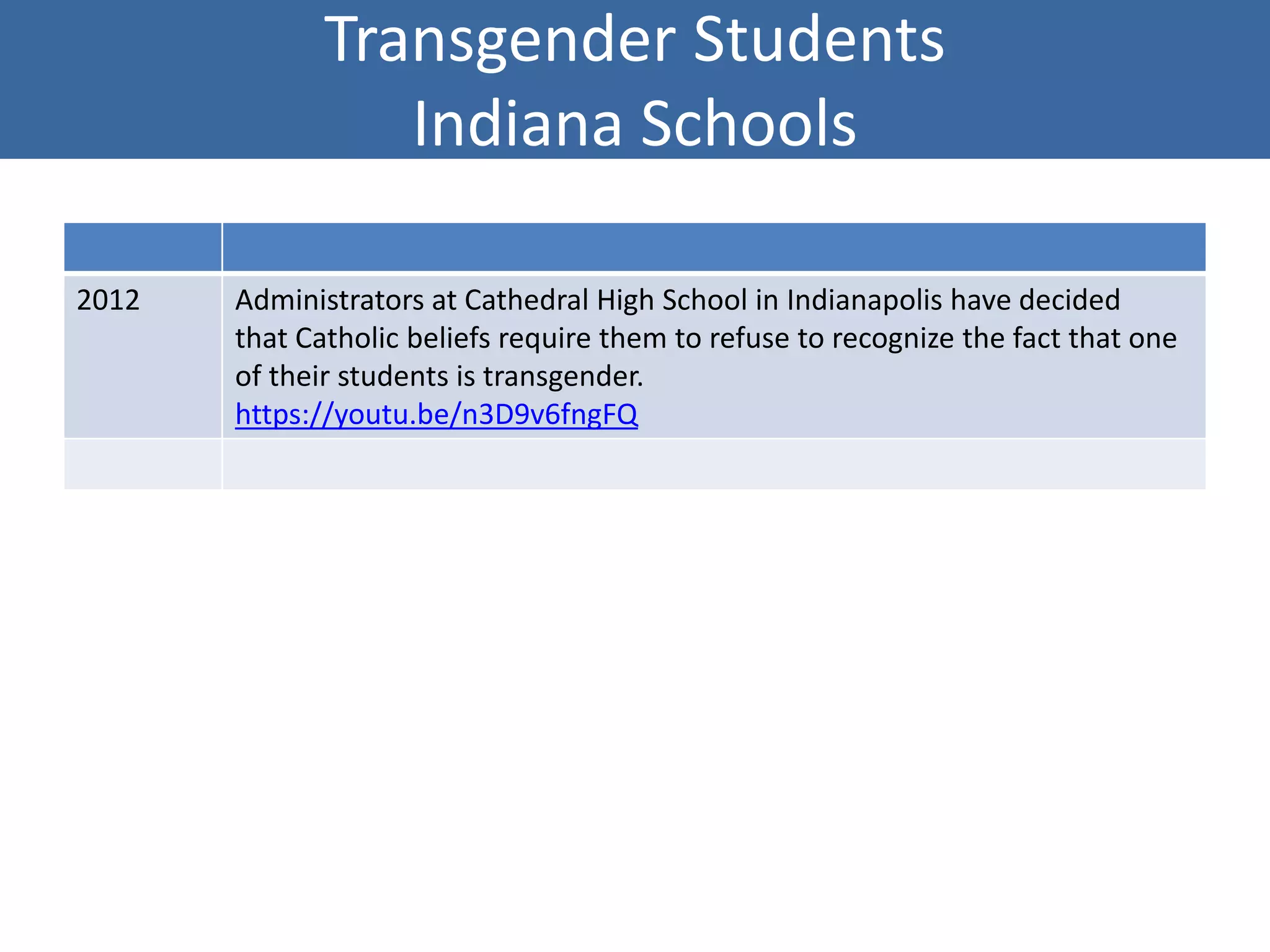 Transgender Students
Indiana Schools
2012 Administrators at Cathedral High School in Indianapolis have decided
that Catholic beliefs require them to refuse to recognize the fact that one
of their students is transgender.
https://youtu.be/n3D9v6fngFQ
 